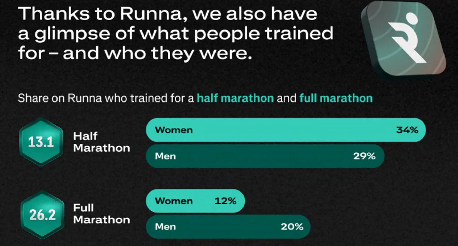 marathontraining runna